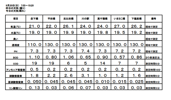 H27 9月水質調査結果.bmp